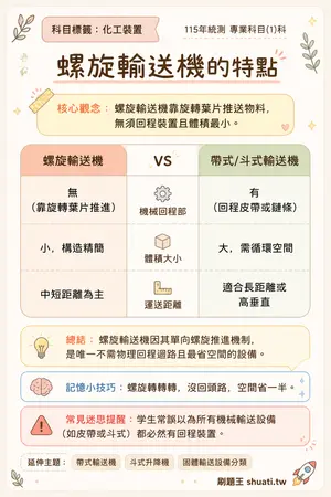 AI 記憶小卡