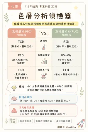 AI 記憶小卡