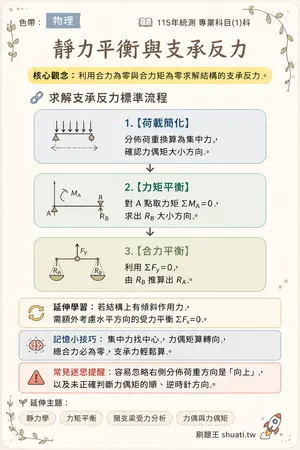 AI 記憶小卡