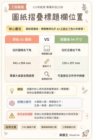 AI 記憶小卡