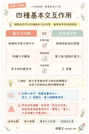 AI 記憶小卡