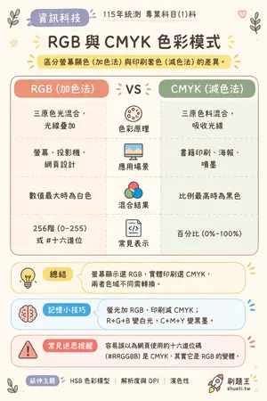 AI 記憶小卡