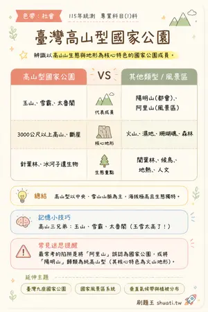 AI 記憶小卡