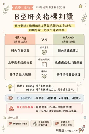 AI 記憶小卡