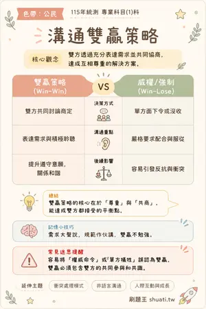 AI 記憶小卡