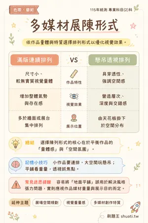 AI 記憶小卡