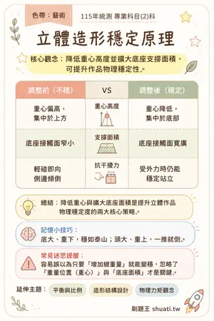 AI 記憶小卡