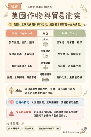 AI 記憶小卡