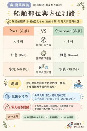 AI 記憶小卡