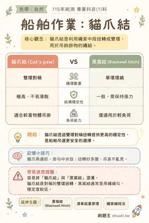 AI 記憶小卡