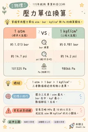 AI 記憶小卡