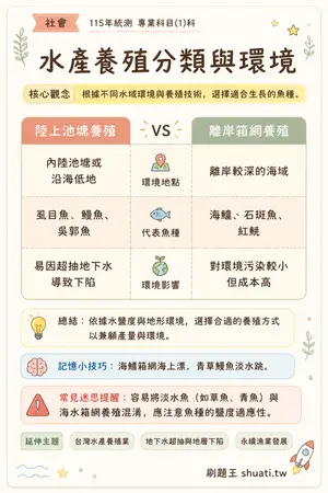 AI 記憶小卡