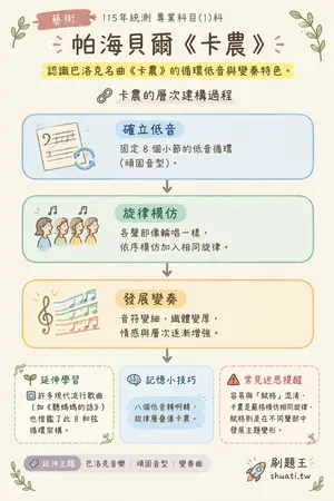 AI 記憶小卡
