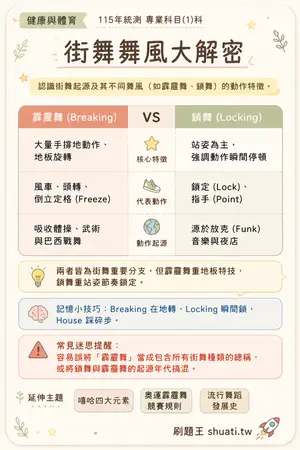 AI 記憶小卡