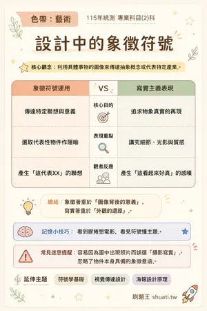 AI 記憶小卡
