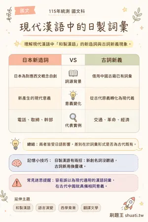 AI 記憶小卡