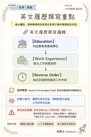 AI 記憶小卡