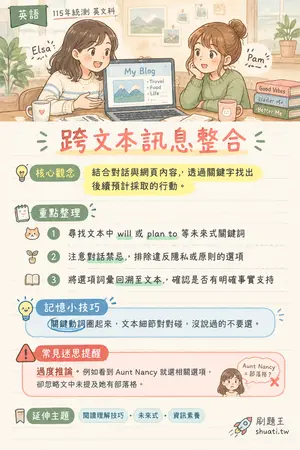AI 記憶小卡