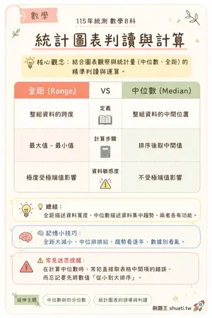 AI 記憶小卡