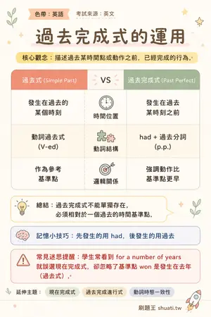 AI 記憶小卡