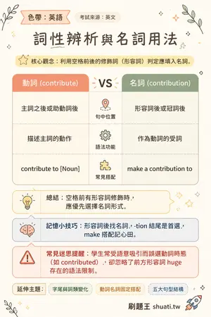 AI 記憶小卡
