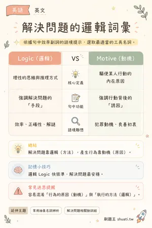 AI 記憶小卡