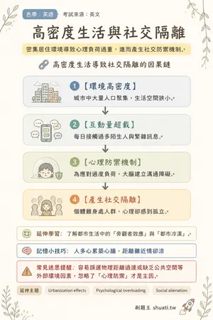 AI 記憶小卡