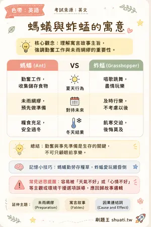 AI 記憶小卡