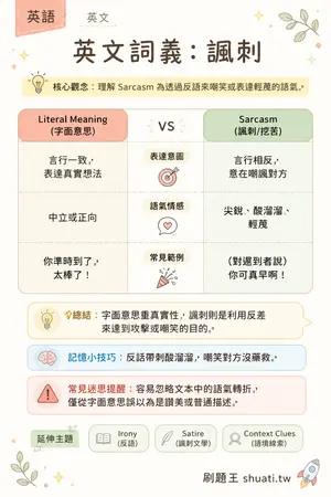 AI 記憶小卡