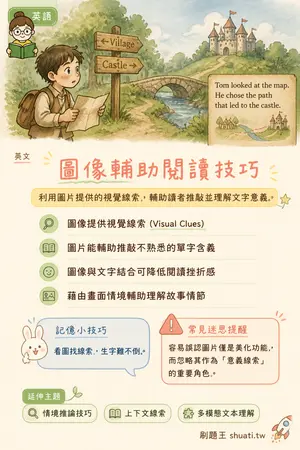 AI 記憶小卡