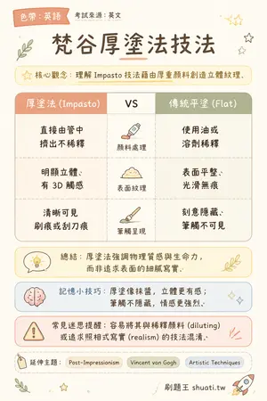 AI 記憶小卡