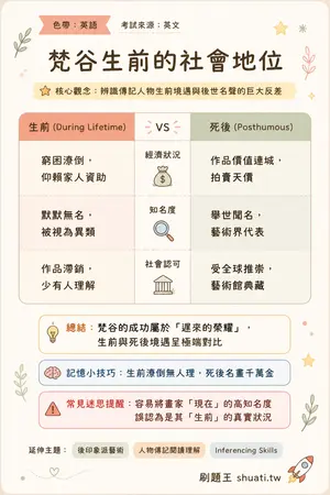 AI 記憶小卡