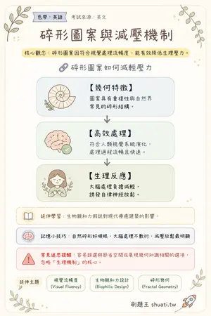 AI 記憶小卡