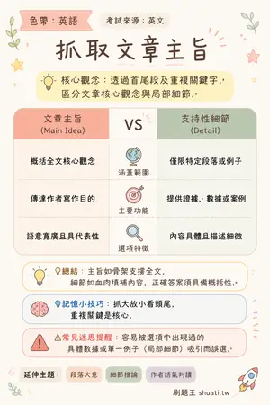 AI 記憶小卡