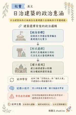 AI 記憶小卡