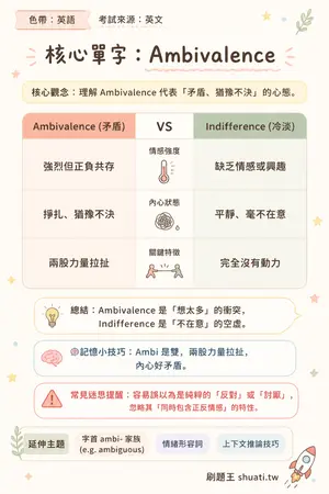 AI 記憶小卡