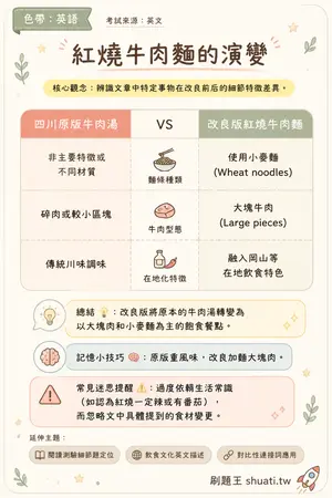 AI 記憶小卡
