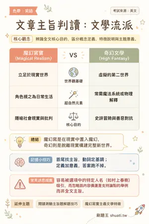 AI 記憶小卡