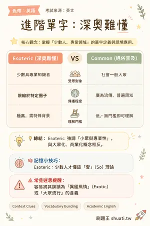 AI 記憶小卡