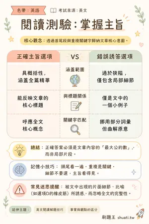 AI 記憶小卡