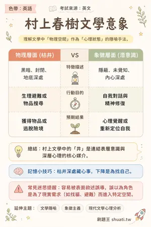 AI 記憶小卡