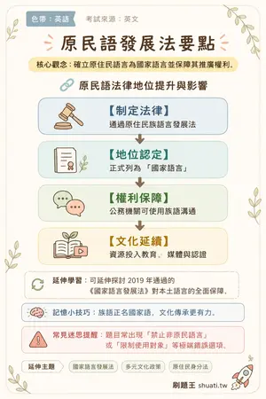 AI 記憶小卡