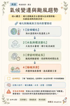 AI 記憶小卡