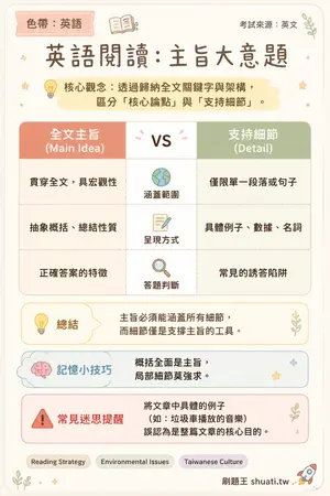 AI 記憶小卡