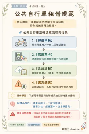 AI 記憶小卡