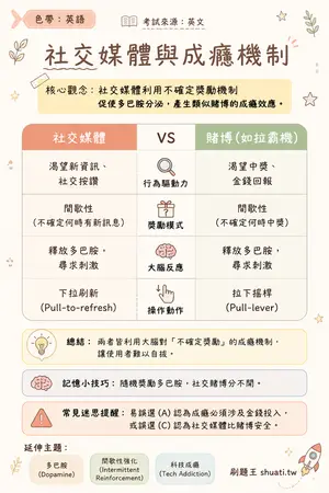 AI 記憶小卡