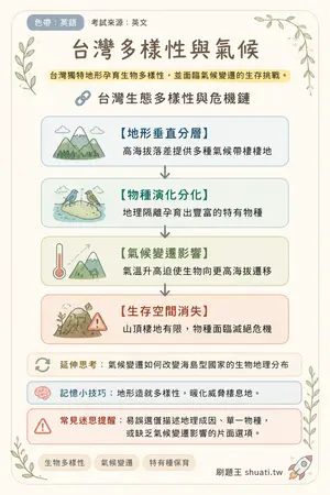 AI 記憶小卡