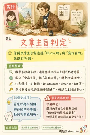AI 記憶小卡