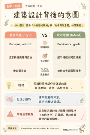 AI 記憶小卡