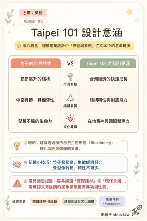 AI 記憶小卡